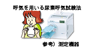 尿素呼気試験法